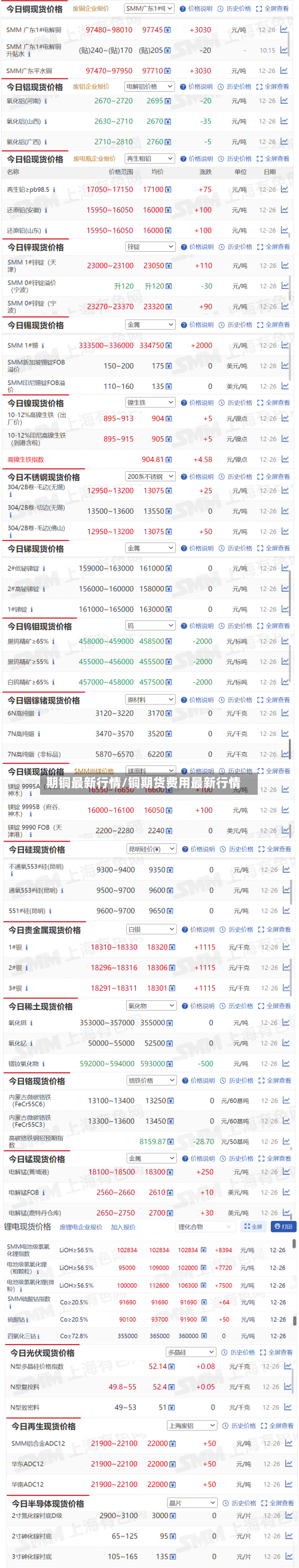 期铜最新行情/铜期货费用最新行情