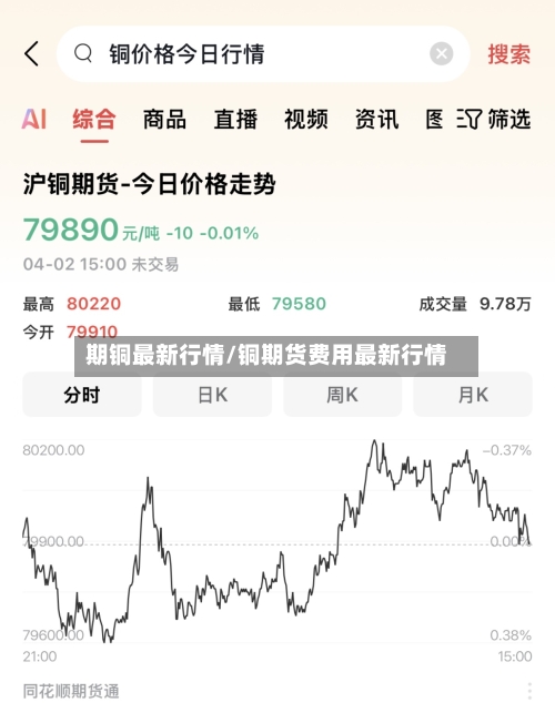 期铜最新行情/铜期货费用最新行情-第3张图片