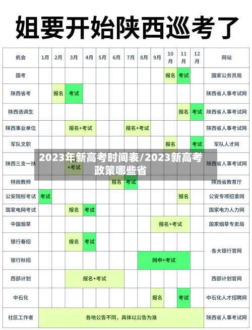 2023年新高考时间表/2023新高考政策哪些省-第2张图片