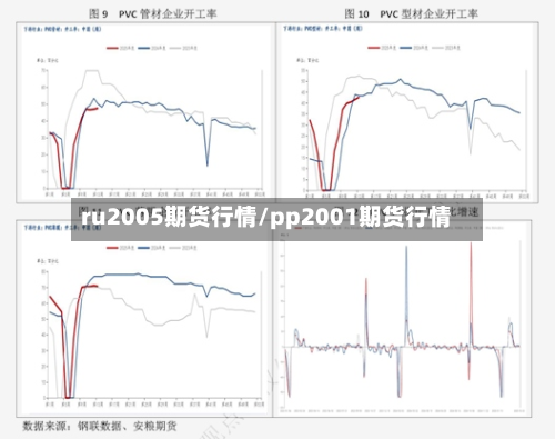 ru2005期货行情/pp2001期货行情-第2张图片