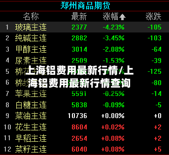 上海铝费用最新行情/上海铝费用最新行情查询-第2张图片