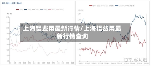 上海铝费用最新行情/上海铝费用最新行情查询