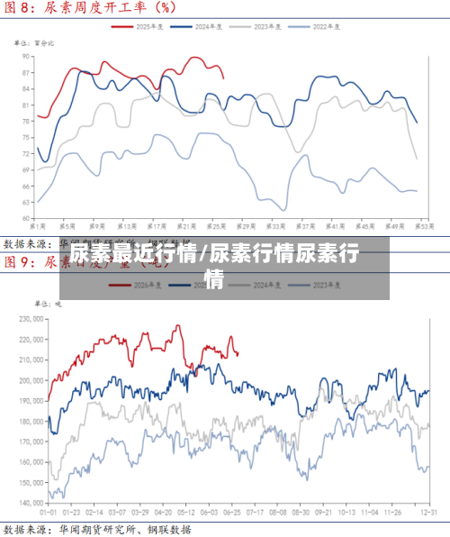 尿素最近行情/尿素行情尿素行情