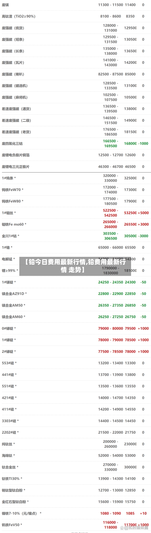 【铅今日费用最新行情,铅费用最新行情 走势】-第3张图片