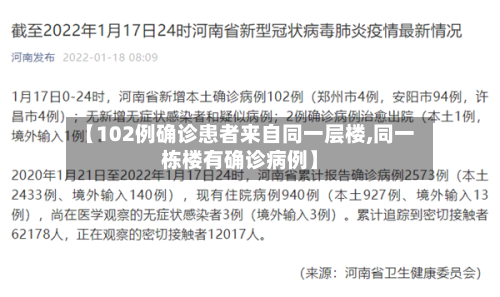【102例确诊患者来自同一层楼,同一栋楼有确诊病例】
