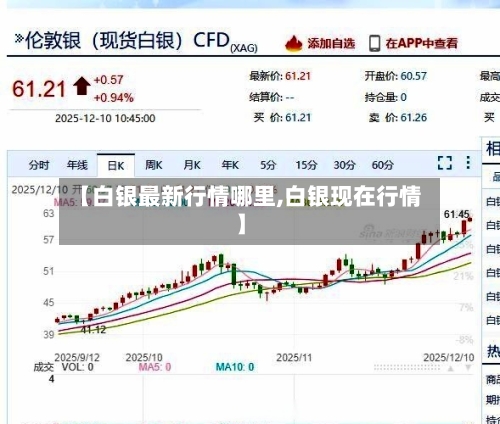 【白银最新行情哪里,白银现在行情】-第3张图片