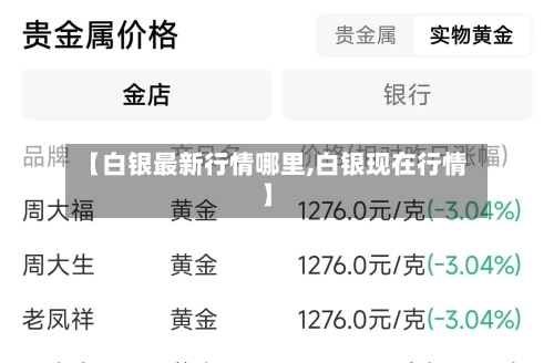 【白银最新行情哪里,白银现在行情】