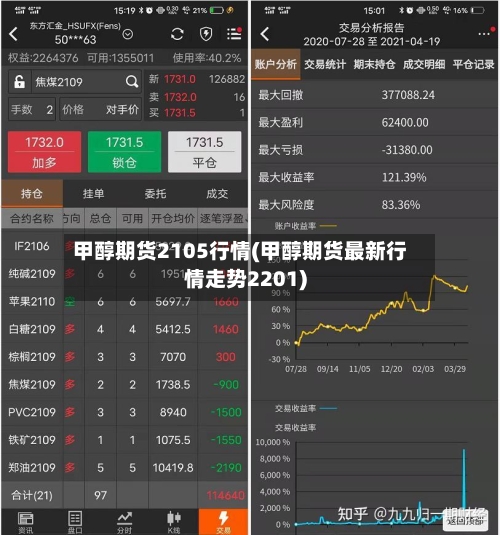 甲醇期货2105行情(甲醇期货最新行情走势2201)-第3张图片