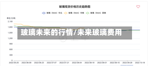 玻璃未来的行情/未来玻璃费用-第2张图片