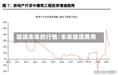 玻璃未来的行情/未来玻璃费用-第3张图片
