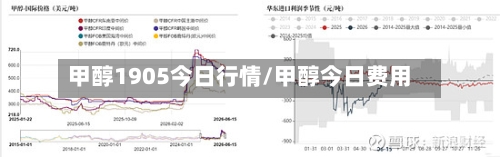 甲醇1905今日行情/甲醇今日费用-第2张图片