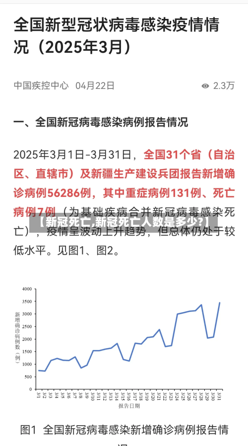 【新冠死亡,新冠死亡人数是多少?】-第2张图片