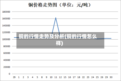 铜的行情走势及分析(铜的行情怎么样)