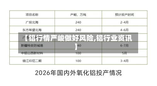 【铝行情严峻做好风险,铝行业资讯】-第2张图片