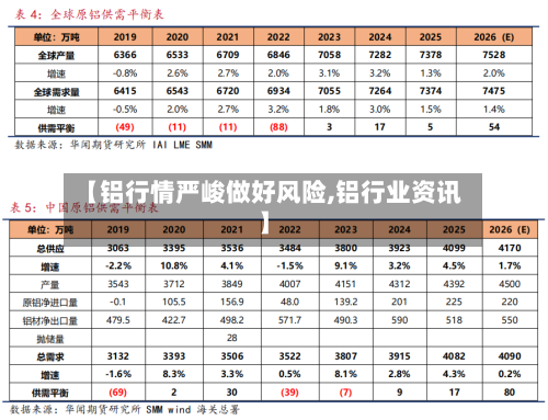 【铝行情严峻做好风险,铝行业资讯】