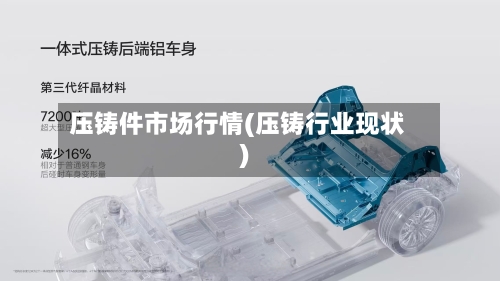 压铸件市场行情(压铸行业现状)-第3张图片