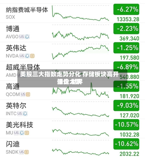 美股三大指数走势分化 存储板块高开低走 世界油价大跌-第2张图片