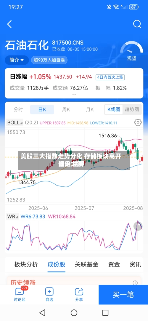 美股三大指数走势分化 存储板块高开低走 世界油价大跌-第3张图片