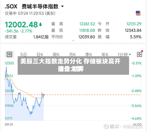 美股三大指数走势分化 存储板块高开低走 世界油价大跌-第1张图片