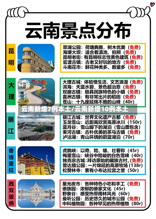 云南新增7例本土/云南新增10例本土