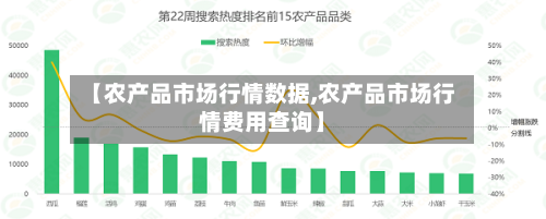 【农产品市场行情数据,农产品市场行情费用查询】-第2张图片
