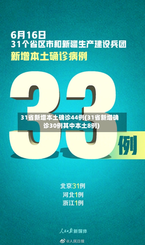 31省新增本土确诊44例(31省新增确诊30例其中本土8例)