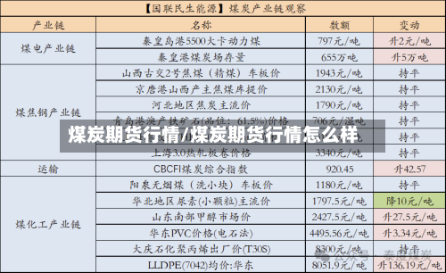 煤炭期货行情/煤炭期货行情怎么样