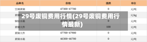 29号废铜费用行情(29号废铜费用行情最新)-第2张图片