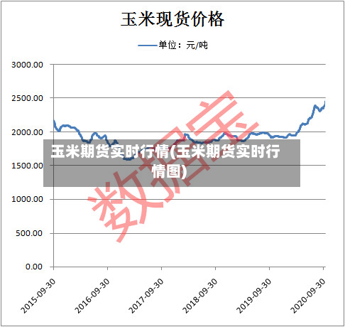 玉米期货实时行情(玉米期货实时行情图)