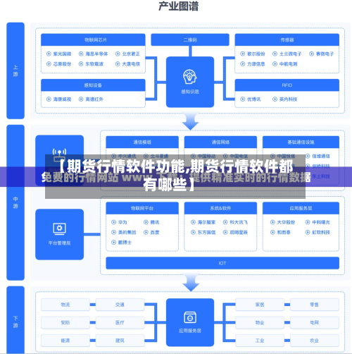【期货行情软件功能,期货行情软件都有哪些】