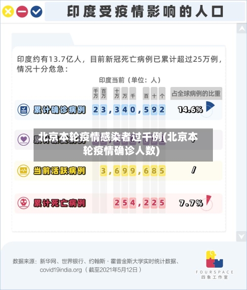 北京本轮疫情感染者过千例(北京本轮疫情确诊人数)