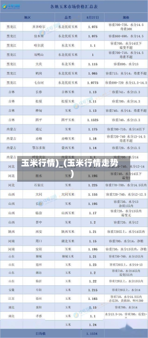 玉米行情)_(玉米行情走势)