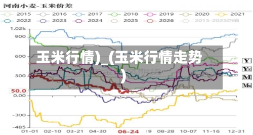 玉米行情)_(玉米行情走势)-第2张图片
