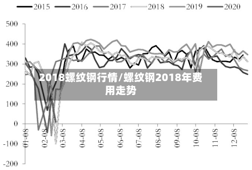 2018螺纹钢行情/螺纹钢2018年费用走势