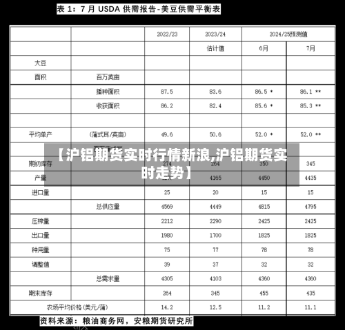 【沪铝期货实时行情新浪,沪铝期货实时走势】
