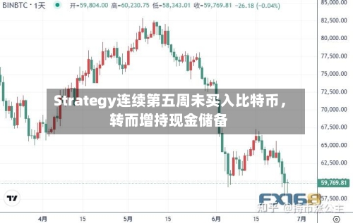 Strategy连续第五周未买入比特币，转而增持现金储备-第2张图片