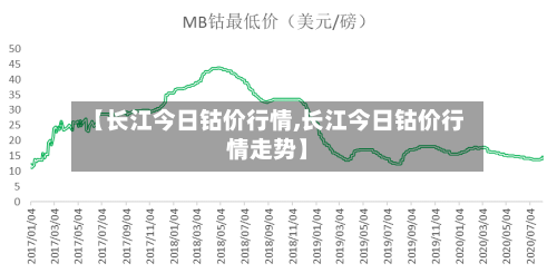 【长江今日钴价行情,长江今日钴价行情走势】