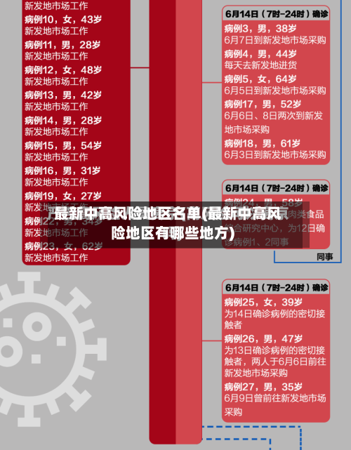 最新中高风险地区名单(最新中高风险地区有哪些地方)-第2张图片