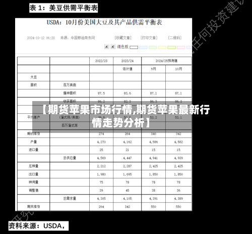 【期货苹果市场行情,期货苹果最新行情走势分析】