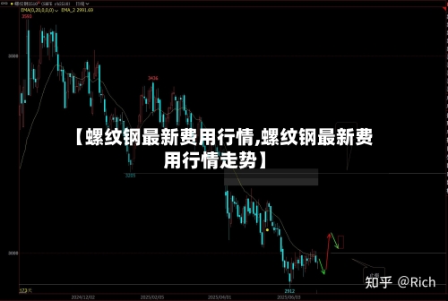 【螺纹钢最新费用行情,螺纹钢最新费用行情走势】-第2张图片