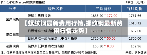 【螺纹钢最新费用行情,螺纹钢最新费用行情走势】-第3张图片