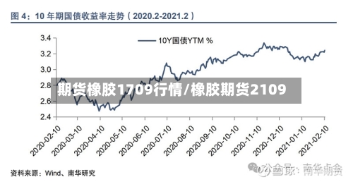 期货橡胶1709行情/橡胶期货2109-第3张图片