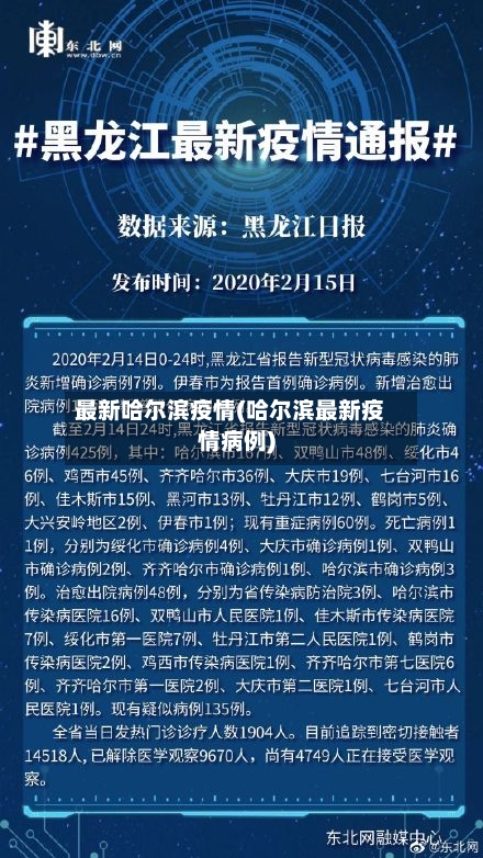 最新哈尔滨疫情(哈尔滨最新疫情病例)