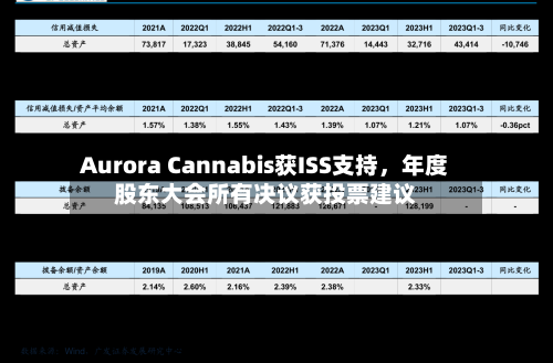 Aurora Cannabis获ISS支持，年度股东大会所有决议获投票建议-第2张图片