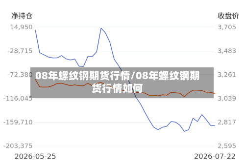 08年螺纹钢期货行情/08年螺纹钢期货行情如何