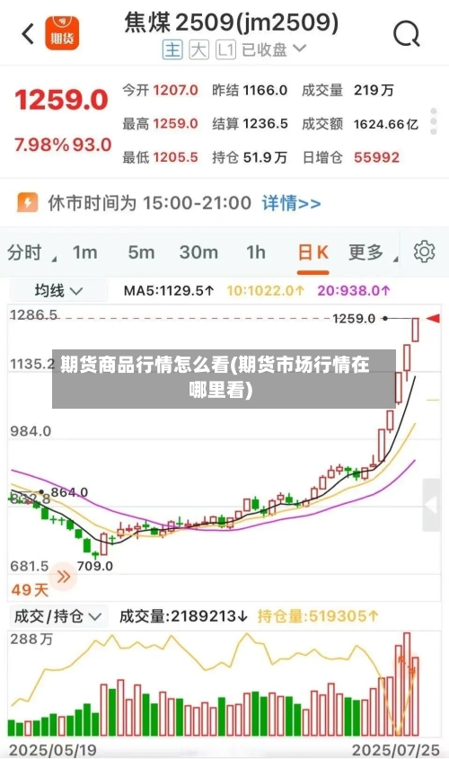 期货商品行情怎么看(期货市场行情在哪里看)