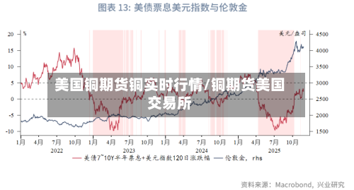 美国铜期货铜实时行情/铜期货美国交易所-第2张图片