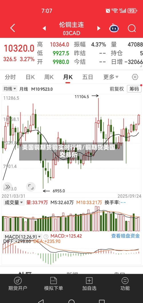 美国铜期货铜实时行情/铜期货美国交易所-第3张图片
