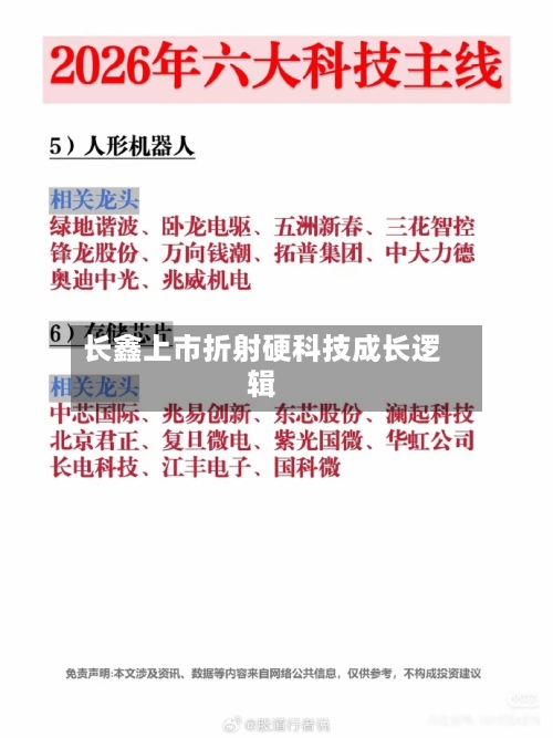 长鑫上市折射硬科技成长逻辑