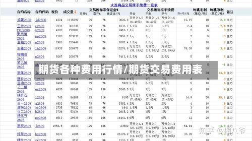 期货各种费用行情/期货交易费用表